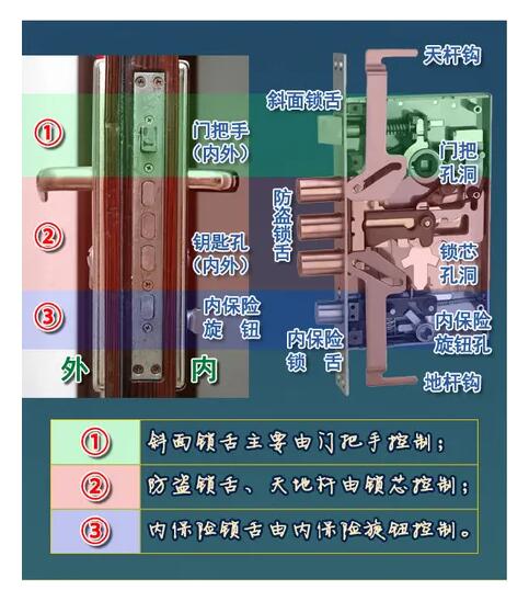 防盗门开锁一般多少钱一次